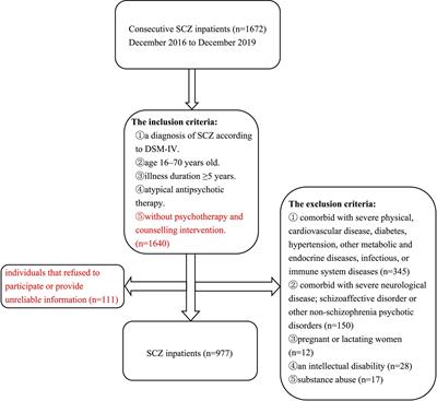 Alexithymia is associated with insomnia in Chinese patients with schizophrenia